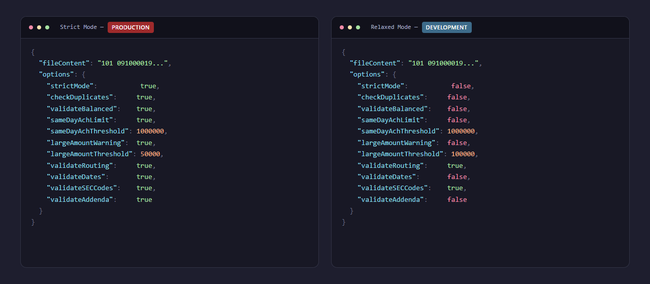 Fine-Tune Your Validation